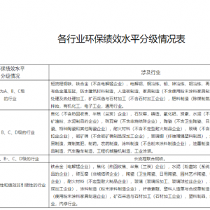 涉及塑料人造革与合成革制造！四川泸州市发布大气污染治理资金奖补方案（征求意见稿） ...