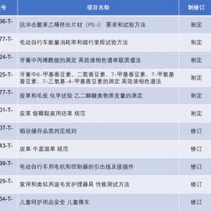 《皮革 牛蓝湿革 规范》等64项轻工推荐性国家标准征求意见