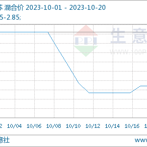 专家论市：市场动能一般 PA6震荡偏弱