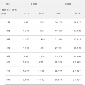 2023年9月中国TDI进出口简析