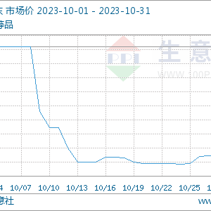 专家论市：支撑不足 10月PTA整体弱势走跌