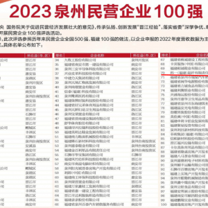 科一超纤上榜2023泉州民营企业100强