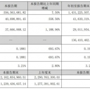 安利股份：公司进入耐克、李宁供应商体系较晚 当前营收及占比较小 ...