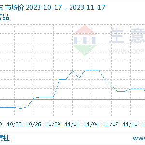 市场点评：基本面偏弱 PTA价格续涨动力不足