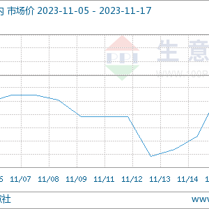 专家论市：近期国内丙酮市场涨后维稳