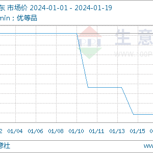 专家论市：DMF市场窄幅偏弱运行为主