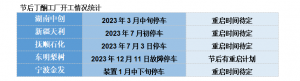 市场点评：节前交投偏淡 节后丁酮行情将如何演绎
