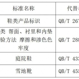 《鞋类产品标识》《雪地靴》等多个制鞋标准2月1日起开始实施 ...