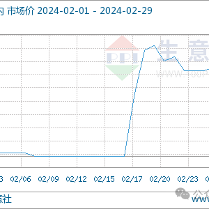 专家论市：基本面向好预期 3月丙酮或窄幅上行
