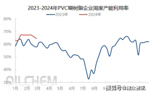 市场点评：大盘料市场需求一般，PVC糊树脂走势纠结