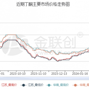 丁酮：升至阶段性高位后 行情有承压表现