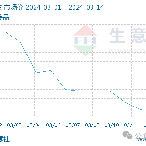 专家论市：成本利好支撑 PTA行情止跌回暖