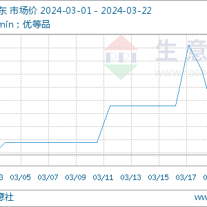 市场点评：上游支撑较好 DMF价格窄幅上行