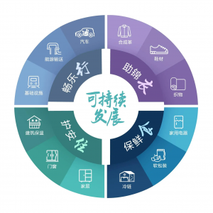 勇担“碳”路先锋 赋能高质量发展 亨斯迈集团发布《2022年可持续发展报告》 ...