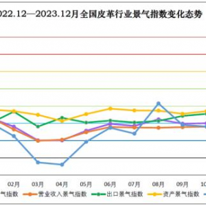 2023年中国皮革行业经济运行分析及2024年展望