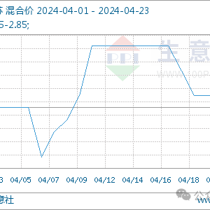 市场点评：原料行情走软 PA6价格跟跌