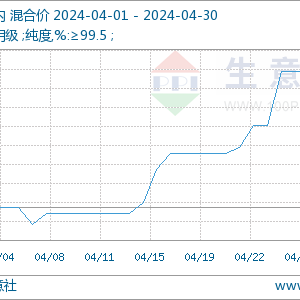 市场点评：利好助推 4月丁酮稳步上涨