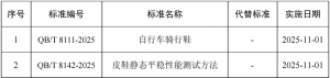 标准发布 | 《自行车骑行鞋》和《皮鞋静态平稳性能测试方法》制鞋行业标准获批发布 ...