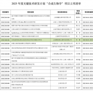 这一菌丝体皮革项目获批2025年度上海关键技术研发计划重点立项 ...